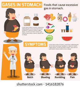 Gases In Stomach Infographics Health Concept. Symptoms And Treatments For Gases In Stomach And Food Avoid. Vector Illustration.