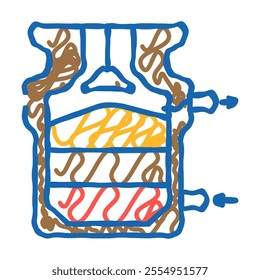 gasification biomass energy doodle icon sketch vector. gasification biomass energy sign. isolated symbol illustration