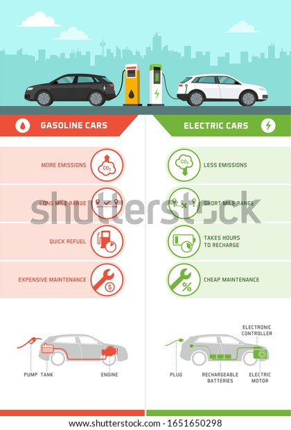 Gasoline cars and electric cars\
comparison infographic with icons, cars refueling and charging at\
the station and car parts diagram, automotive\
technology