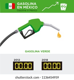 Gasoline in Mexico. Graph of the different cost of gasoline.