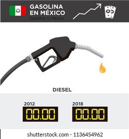 Gasoline in Mexico. Graph of the different cost of gasoline.