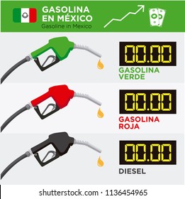 Gasoline in Mexico. Graph of the different cost of gasoline.