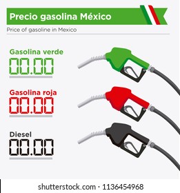 Gasoline in Mexico. Graph of the different cost of gasoline.