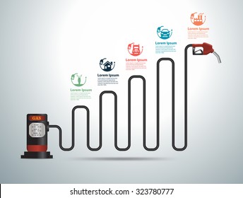 Gas Pump Prices Chart