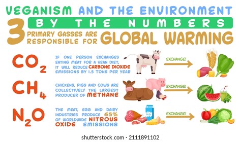 Gafas responsables del calentamiento global. Cada día una dieta vegana salva vidas de animales. infografías reduccionarias, flexistarias. Salvemos el concepto del planeta. Ilustración vectorial editable en un fondo blanco.