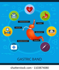 Gastric band flat icons concept. Vector illustration. Element template for design.