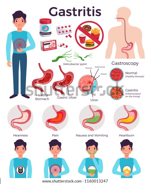 Gastritis