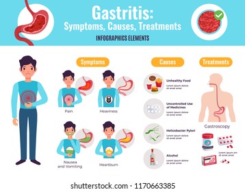 Gastritis Symptoms Causes Treatments Comprehensive Infographic Poster With Unhealthy Food Examples Gastroscopy Procedure Medicine Flat Vector Illustration  