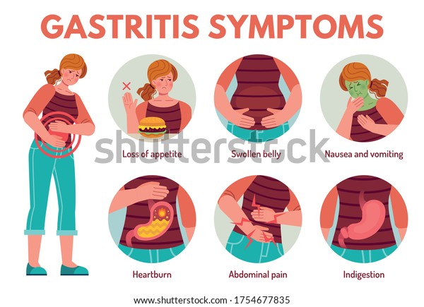 Gastritis symptoms. Digestive system\
disease abdominal. Appetite loss, pain, swollen belly, flatulence,\
bloating vomiting and heartburn, nausea, indigestion medical\
infographic vector\
illustration.