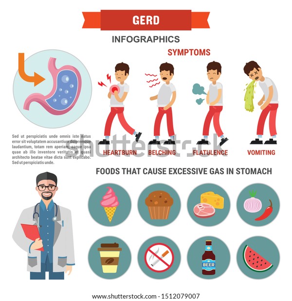 Symptoms gerd Gastroesophageal reflux