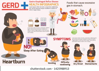 Gastro-Esophageal Reflux Disease (GERD) Infographics. Symptoms And Prevention For Gerd, Health Or Healthy And Medical Vector Illustration.