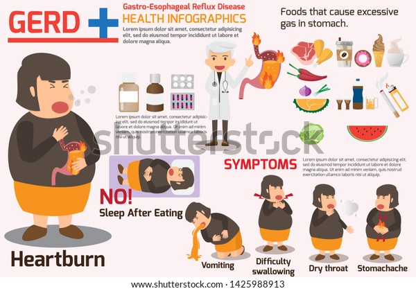 Gastroesophageal Reflux Disease Gerd Infographics Symptoms: Vetor Stock ...