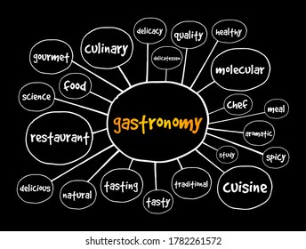 Gastronomy mind map, concept for presentations and reports