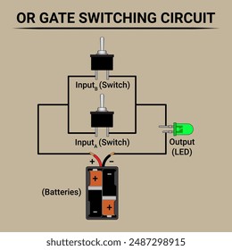 Diagrama del circuito de conmutación de puertas OR