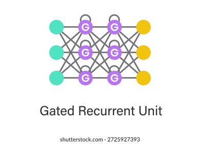 Concepto de red neuronal de unidad recurrente cerrada (GRU) que muestra las puertas del Actualizar y del Restablecer, arquitectura recurrente optimizada para el modelado de secuencias, análisis de series de tiempo, PNL y pronóstico de IA.
