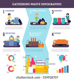 Recopilación de infografías planas de residuos con limpieza, clasificación y reciclado de diferentes tipos de ilustraciones de vectores de basura