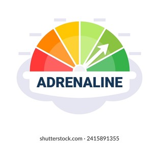 Gauge design illustrating adrenaline levels with an arrow pointing towards the upper green sector on a cloudy white background