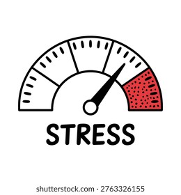 A gauge displaying a moderate level of stress indicated by a needle and red filled sector