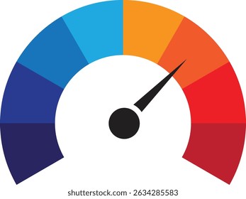 Gauge displaying performance with green yellow and red zones on white backdrop.