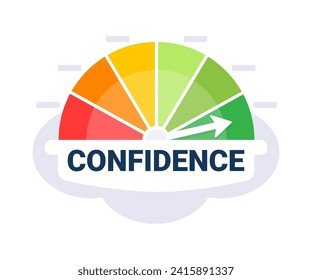 Gauge graphic depicting confidence level with an arrow in the green zone on a white and gray gradient background