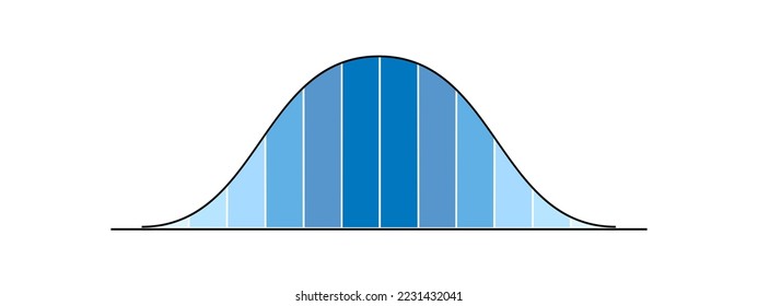 Gráfica de indicadores con columnas de altura diferentes. Gráfico de distribución normal. Plantilla de curva en forma de camilla para estadísticas o datos logísticos. Función matemática de teoría de probabilidad. Ilustración plana del vector