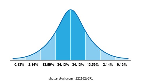 Distribución de Gauss. Distribución normal estándar. Símbolo de la curva de la Campana. Teoría de la probabilidad matemática. Ilustración del vector