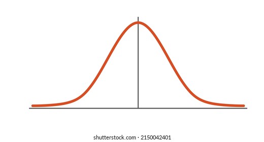 Gauss distribution. Standard normal distribution. Gaussian bell graph curve. Business and marketing concept. Math probability theory. Editable stroke. Vector illustration isolated on white background.