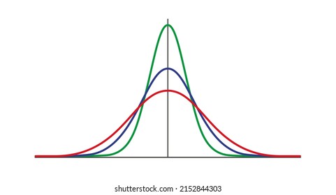 Gauss distribution. Standard normal distribution. Gaussian bell graph curve. Business and marketing concept. Math probability theory. Editable stroke. Vector illustration isolated on white background.