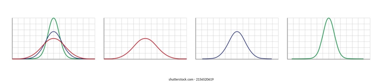 Gauss distribution. Standard normal distribution. Gaussian bell graph curve. Business and marketing concept. Math probability theory. Editable stroke. Vector illustration isolated on white background.