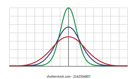 Gauss Distribution. Standard Normal Distribution. Gaussian Bell Graph Curve. Business And Marketing Concept. Math Probability Theory. Editable Stroke. Vector Illustration Isolated On White Background.