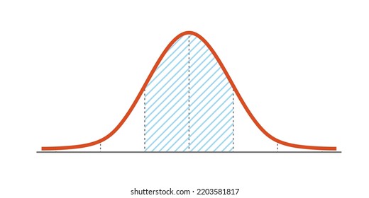 Distribución de Gauss. Distribución normal estándar. Curva gráfica de campanas gaussianas. Concepto de negocio y marketing. Teoría de la probabilidad matemática. Trazo editable. Ilustración vectorial aislada en fondo blanco.