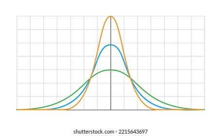 Gauss distribution. Standard normal distribution. Distribution standard gaussian chart. Vector illustration