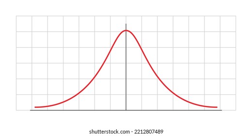 Gauss Distribution. Standard Normal Distribution. Math Probability Theory. Vector Illustration