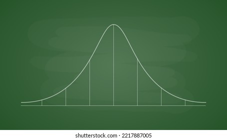 Gauss distribution. Standard normal distribution on a green school board. Math probability theory for tech university. Vector illustration