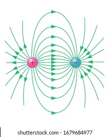 Gauss Law / Electrick Fields - Physics Education Vector Illustration