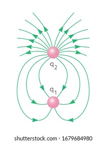 Gauss Law / Electrick Fields - Physics Education Vector Illustration