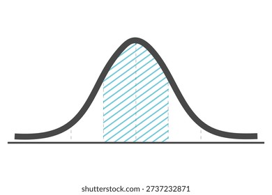 Gaussian Bell Curve Graph Standard Normal Distribution
