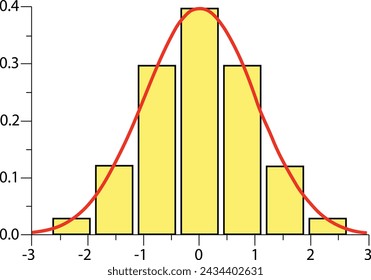 Gaussian, bell or normal distribution curve and histogram graph, business or science data analysis concept