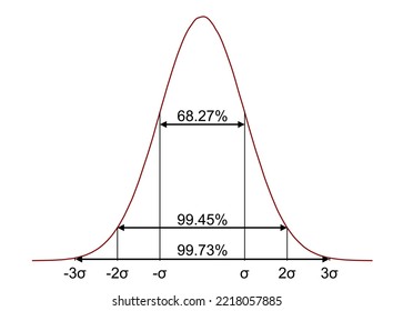 Gaussian curve, standard deviation vector icon. Statistics