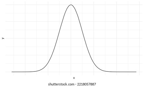 Gauß-Kurve, Standardabweichung, Vektorsymbol. Statistik