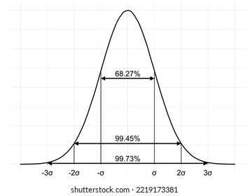 Gaussian curve, standard deviation vector icon. Statistics infograph.