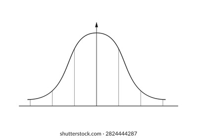 Gaussian Distribution Graph Gaussian Distribution Graph