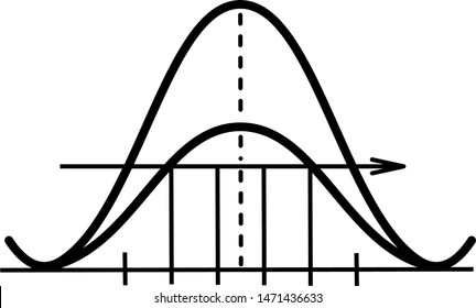 Gaussian distribution mathematical curve icon in outline style. Coloring template for modification and customizing  according to a specific task .