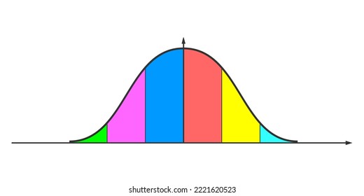 Gaussian or normal distribution graph. Bell shaped curve template for statistics or logistic data. Probability theory mathematical function. Vector flat illustration