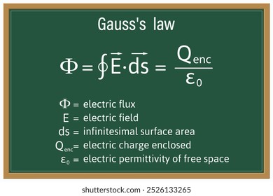 Lei de Gauss em um quadro verde. Educação. Ciência. Fórmula. Ilustração vetorial.