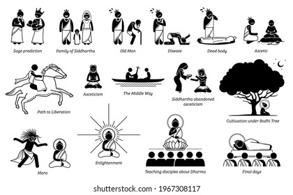 Gautama Buddha life story in stick figure icons. Vector illustrations depict the story of Siddhartha Gautama becoming Buddha after meditation under Bodhi Tree and achieve enlightenment. 