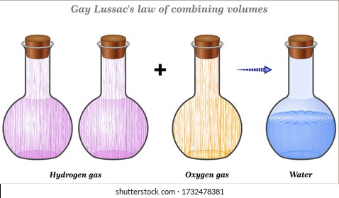 Gay Lussac's law of combining volumes