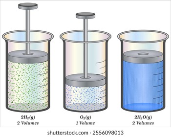 Gay-Lussac's law (Law of combining volumes)