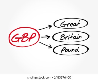 GBP - Great Britain Pound acronym, business concept background