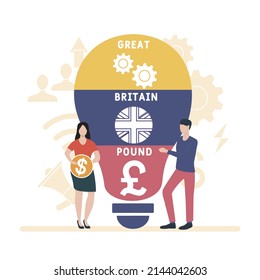 GBP - Great Britain Pound acronym. business concept background.  vector illustration concept with keywords and icons. lettering illustration with icons for web banner, flyer, landing pag